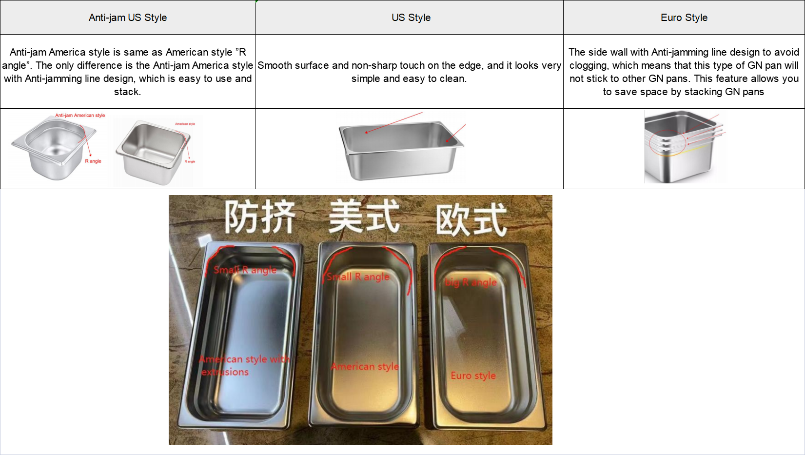 Gastronorm Pan which is the best Plastic VS Stainless Steel